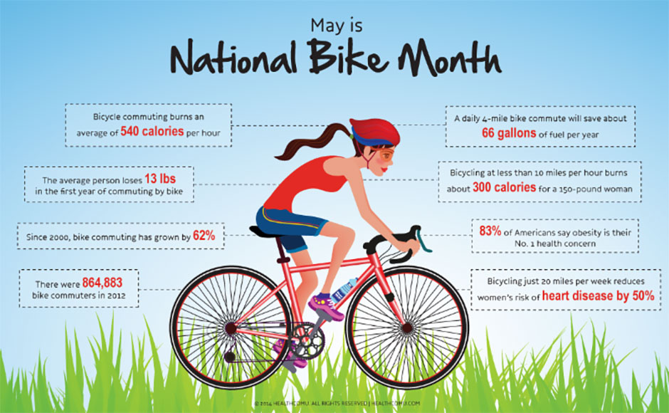 May is National Bike Month